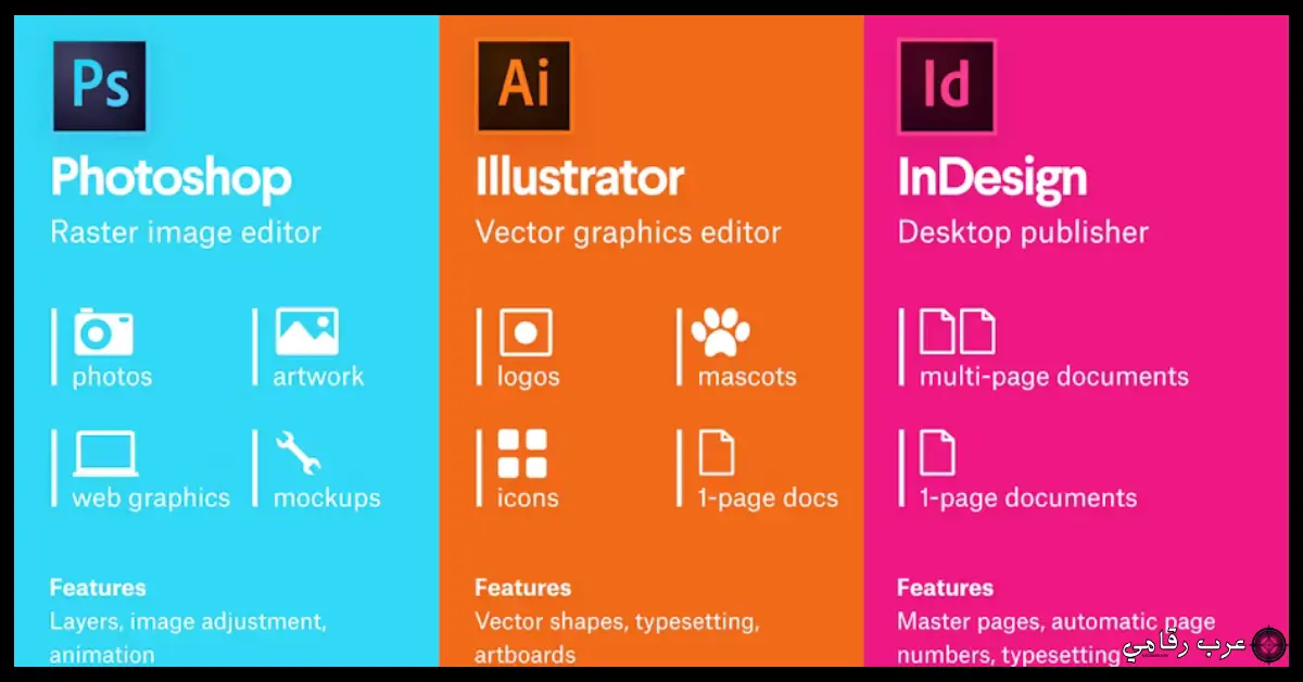 تحميل برنامج Adobe InDesign